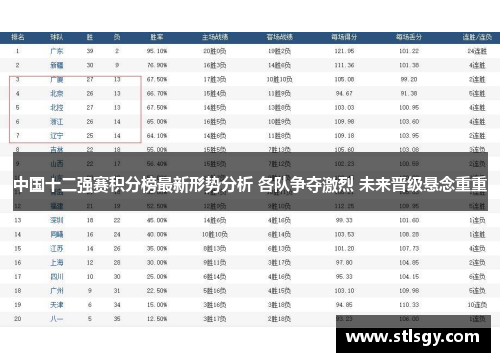 中国十二强赛积分榜最新形势分析 各队争夺激烈 未来晋级悬念重重